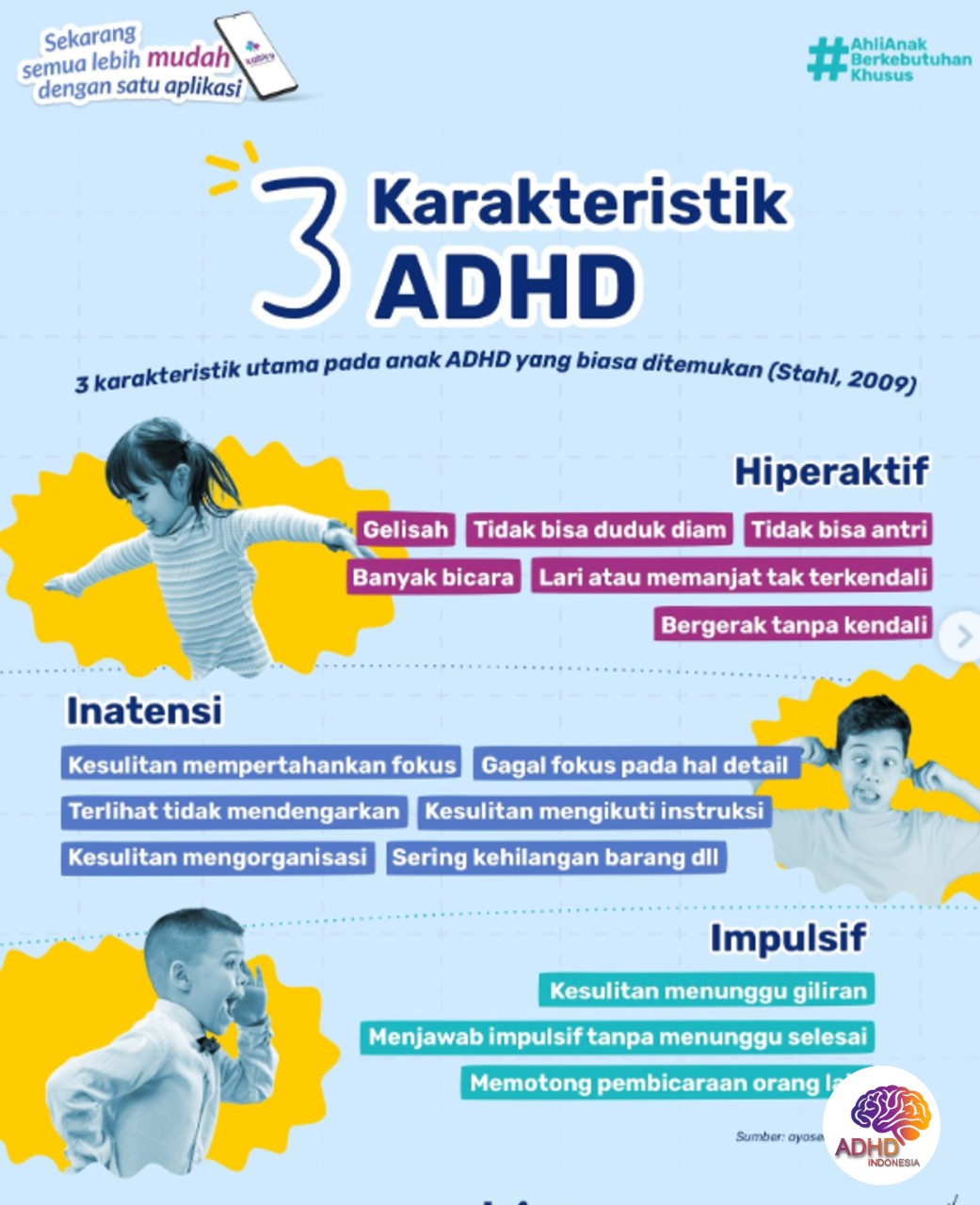 Jenis-Jenis ADHD dan Karakteristik Anak di Kabupaten Serang